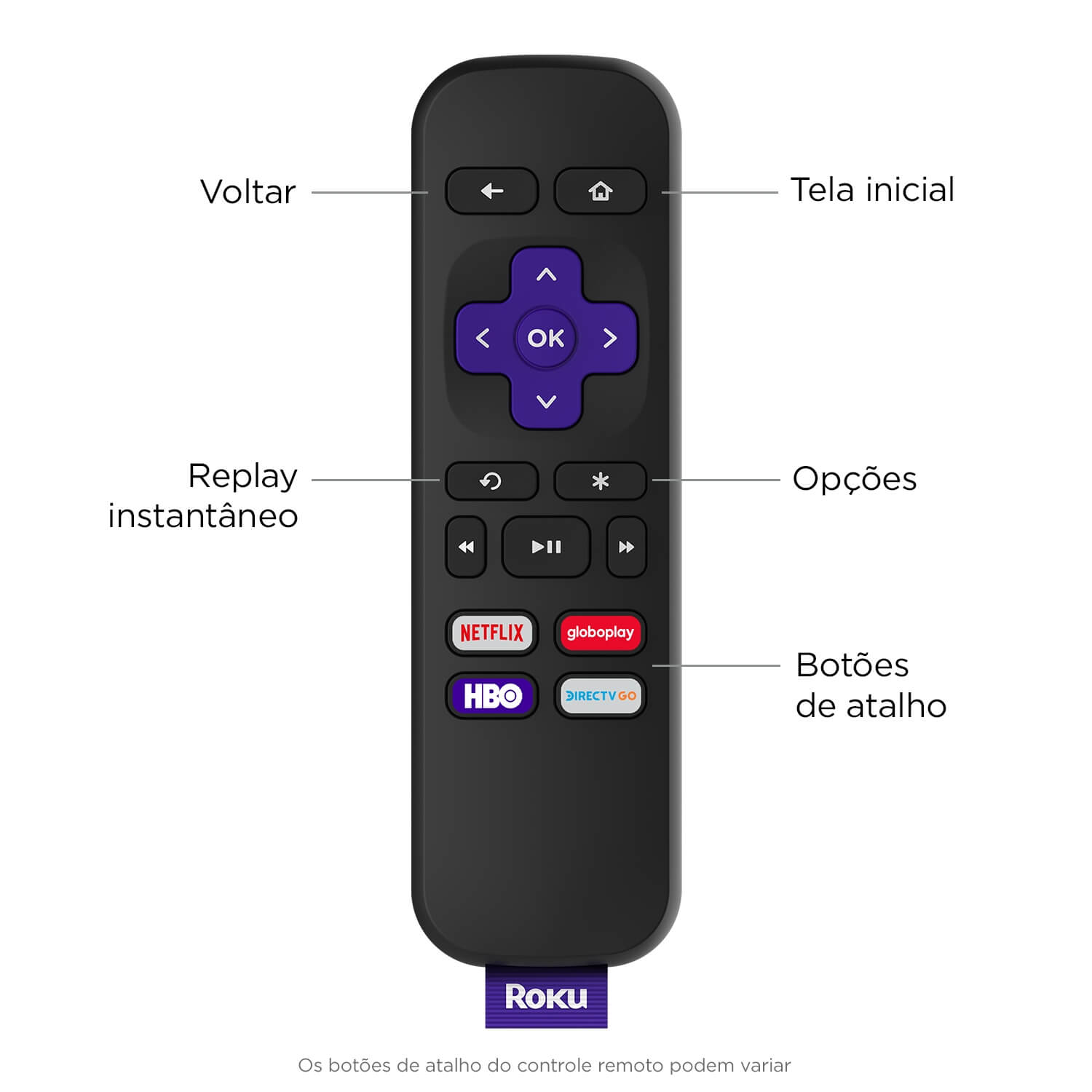 Controle remoto